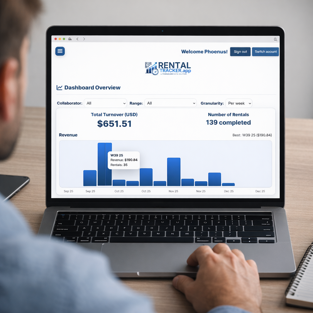 Analytics dashboard